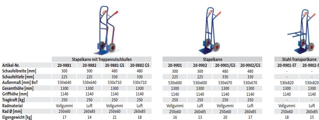 Stuhl-Transportkarre (techn. Daten)